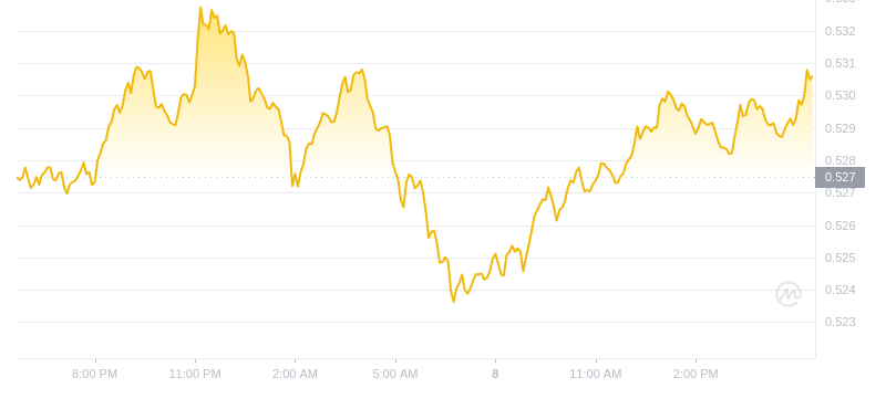 2024年09月08日瑞波币价格